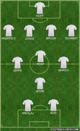 Dream Team Formation 2012