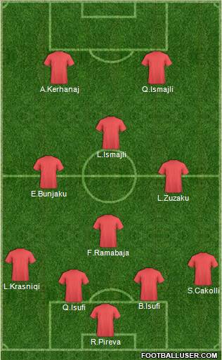 Dream Team Formation 2012