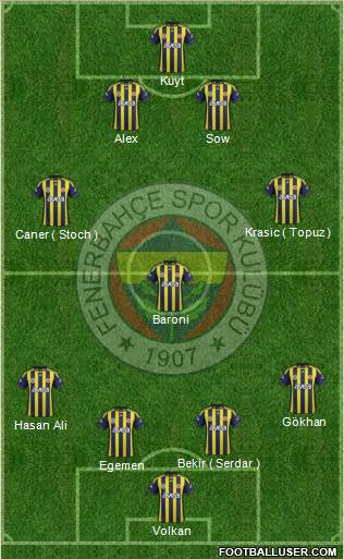 Fenerbahçe SK Formation 2012