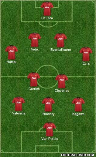 Manchester United Formation 2012