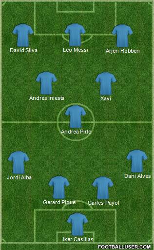 Fifa Team Formation 2012