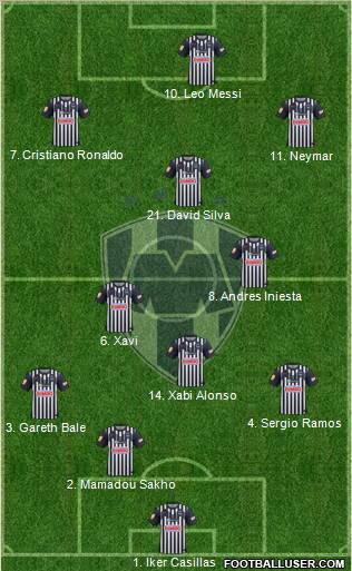 Club de Fútbol Monterrey Formation 2012