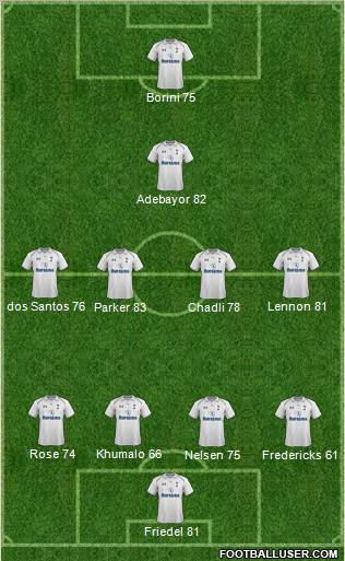 Tottenham Hotspur Formation 2012