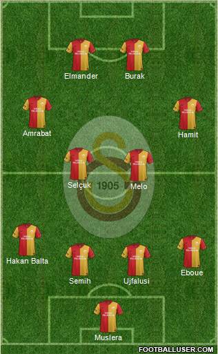 Galatasaray SK Formation 2012
