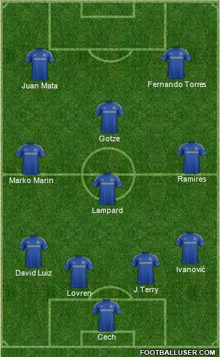 Chelsea Formation 2012