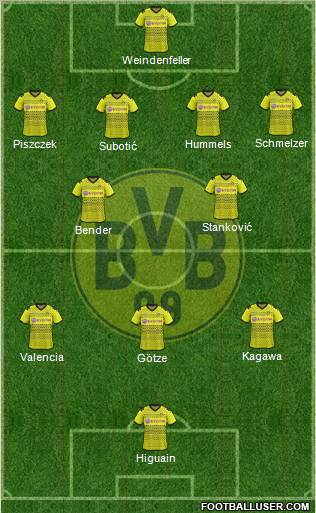 Borussia Dortmund Formation 2012