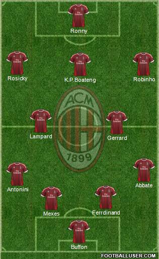 A.C. Milan Formation 2012