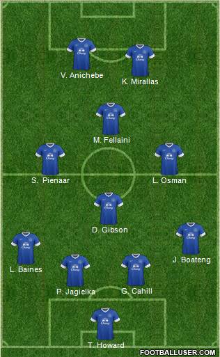 Everton Formation 2012