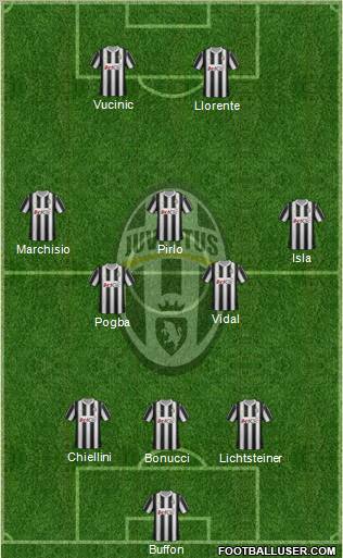 Juventus Formation 2012