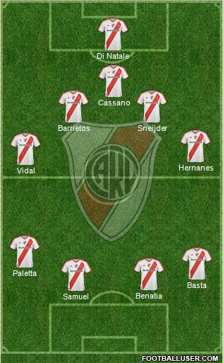 River Plate Formation 2012