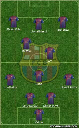 F.C. Barcelona Formation 2012