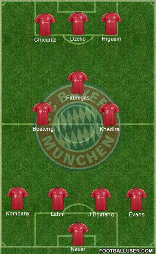 FC Bayern München Formation 2012