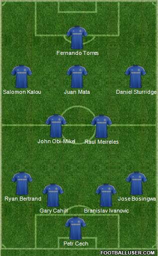 Chelsea Formation 2012