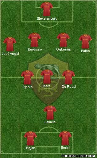AS Roma Formation 2012