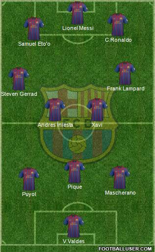 F.C. Barcelona Formation 2012