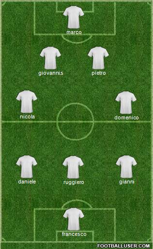 Champions League Team Formation 2012
