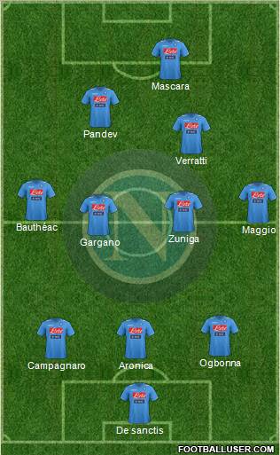 Napoli Formation 2012