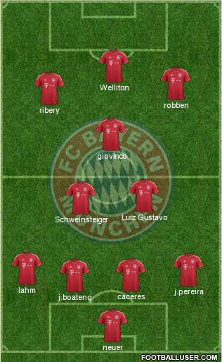FC Bayern München Formation 2012