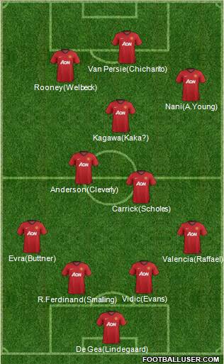 Manchester United Formation 2012