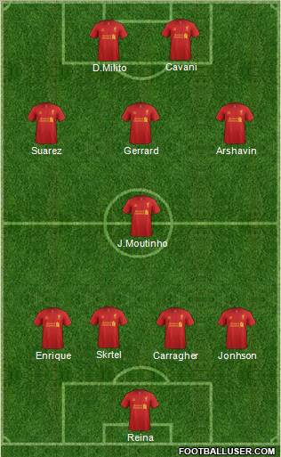 Liverpool Formation 2012