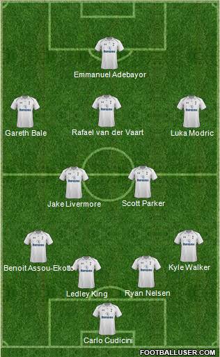 Tottenham Hotspur Formation 2012