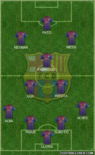 F.C. Barcelona Formation 2012