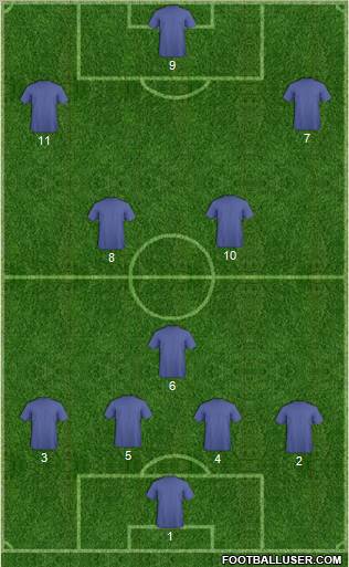 Champions League Team Formation 2012