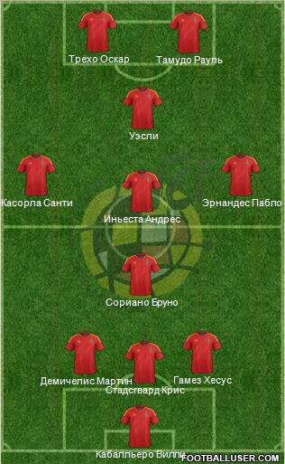 Spain Formation 2012