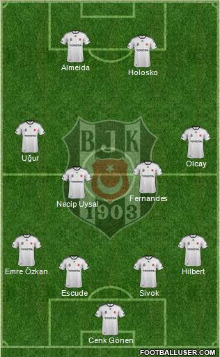 Besiktas JK Formation 2012
