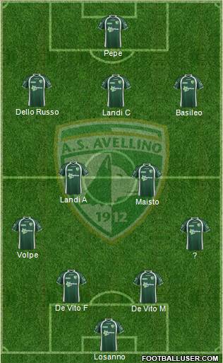 Avellino Formation 2012