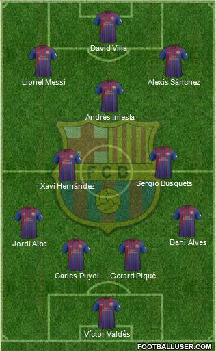 F.C. Barcelona Formation 2012
