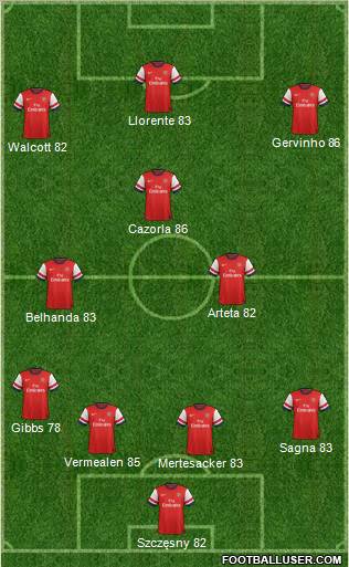 Arsenal Formation 2012