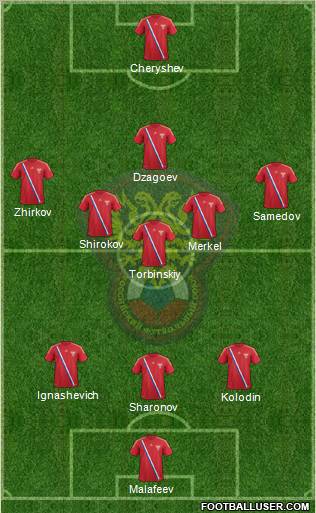 Russia Formation 2012