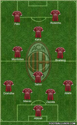 A.C. Milan Formation 2012