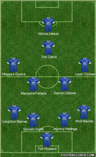 Everton Formation 2012