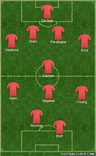 Fifa Team Formation 2012