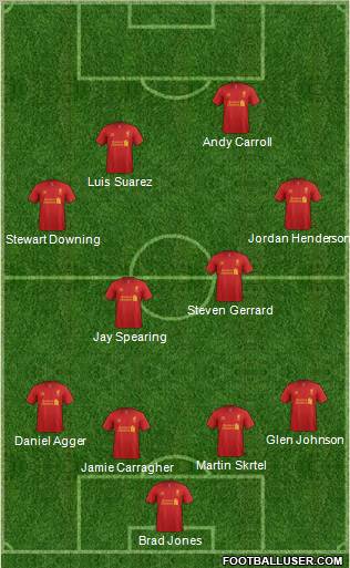 Liverpool Formation 2012