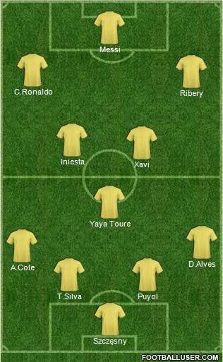 Dream Team Formation 2012