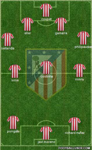 C. Atlético Madrid S.A.D. Formation 2012