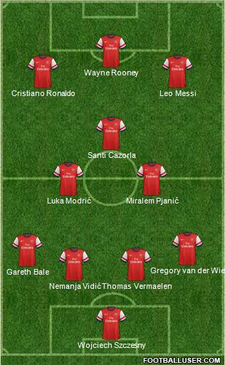 Arsenal Formation 2012