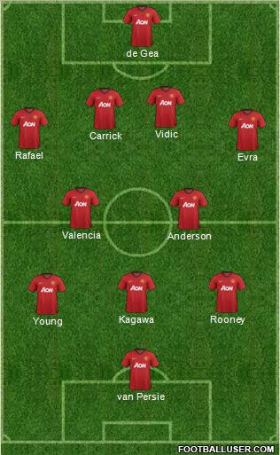 Manchester United Formation 2012