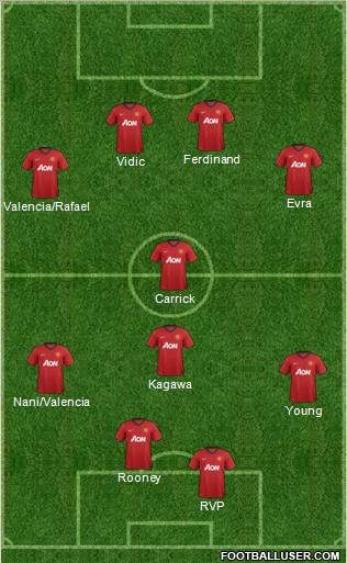 Manchester United Formation 2012