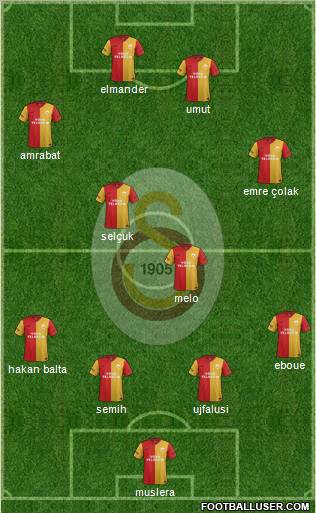 Galatasaray SK Formation 2012