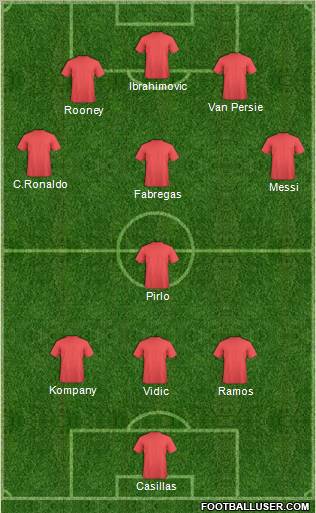 Fifa Team Formation 2012