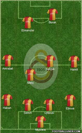 Galatasaray SK Formation 2012