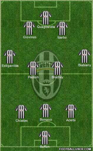 Juventus Formation 2012