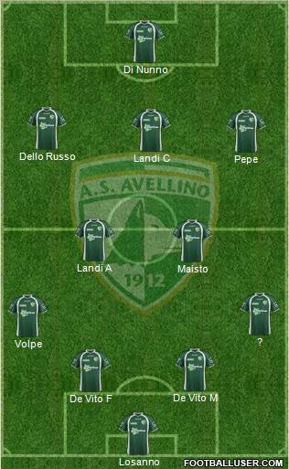 Avellino Formation 2012