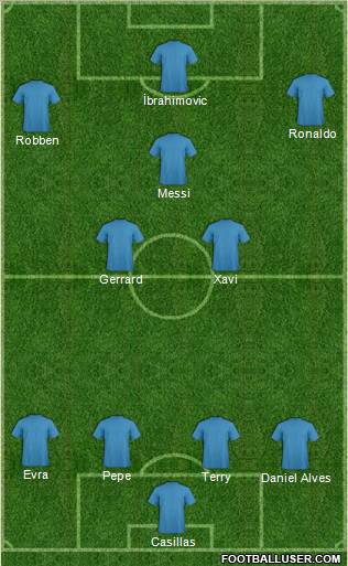 Dream Team Formation 2012