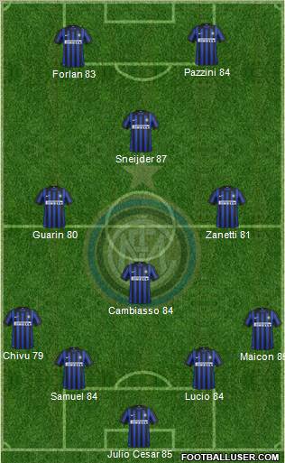 F.C. Internazionale Formation 2012