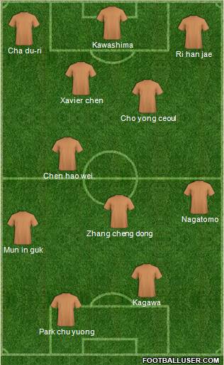 Dream Team Formation 2012